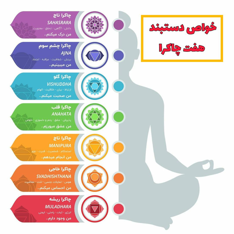 دستبند دست ساز مردانه مدل هفت چاکرا کد 03