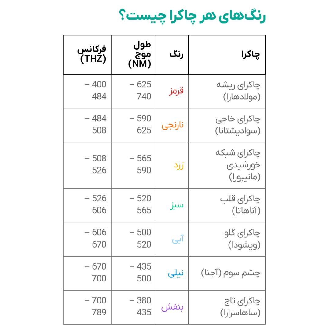 دستبند دست ساز مردانه مدل هفت چاکرا کد 03