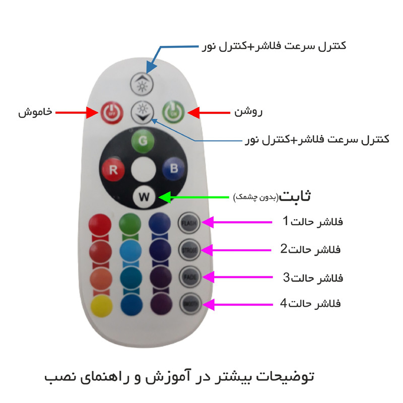 تابلو ال ای دی میشانه مدل کافی نت کد 561 به همراه فلاشر و کنترل