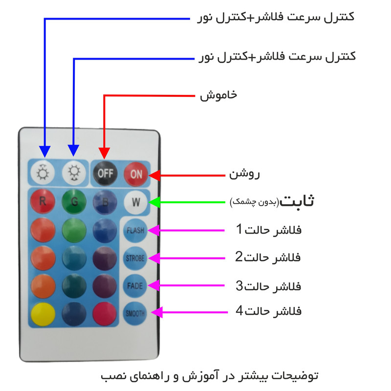 تابلو ال ای دی میشانه مدل کافی نت کد 561 به همراه فلاشر و کنترل