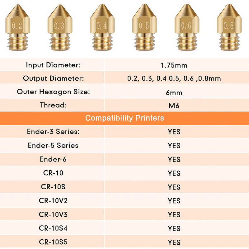 نازل پرینتر سه بعدی مدل MK8 کد brass06