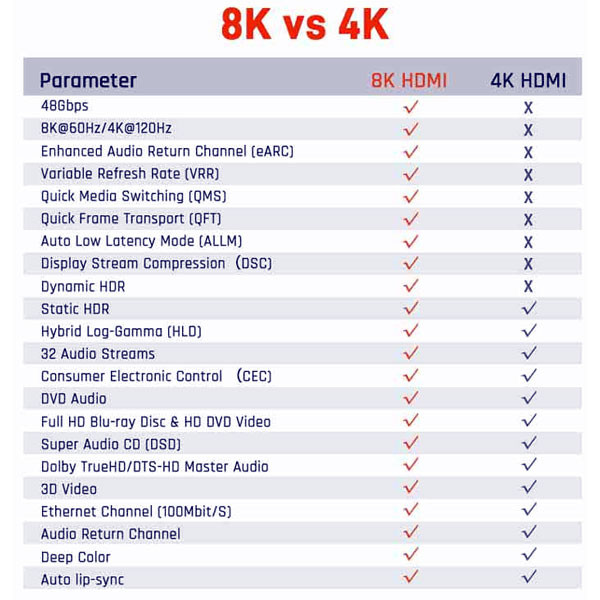  کابل HDMI بافو مدل BF-8K طول 3 متر