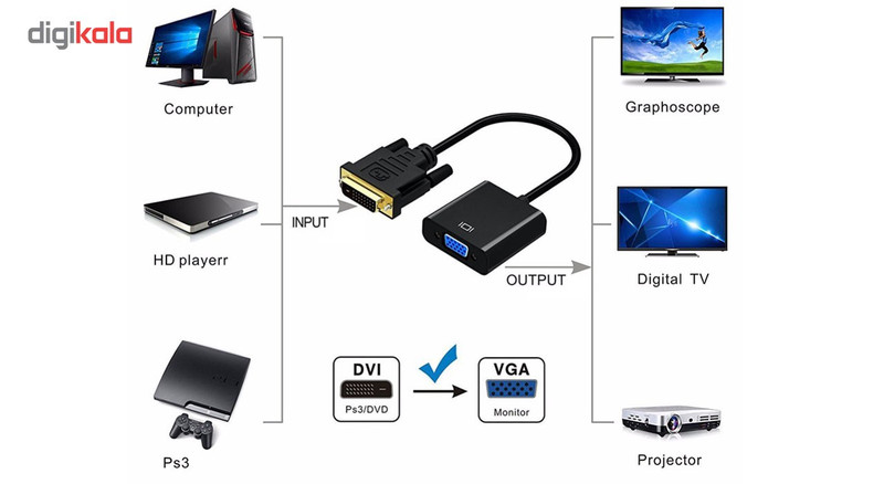 تبدیل DVI-D به VGA مدل D1