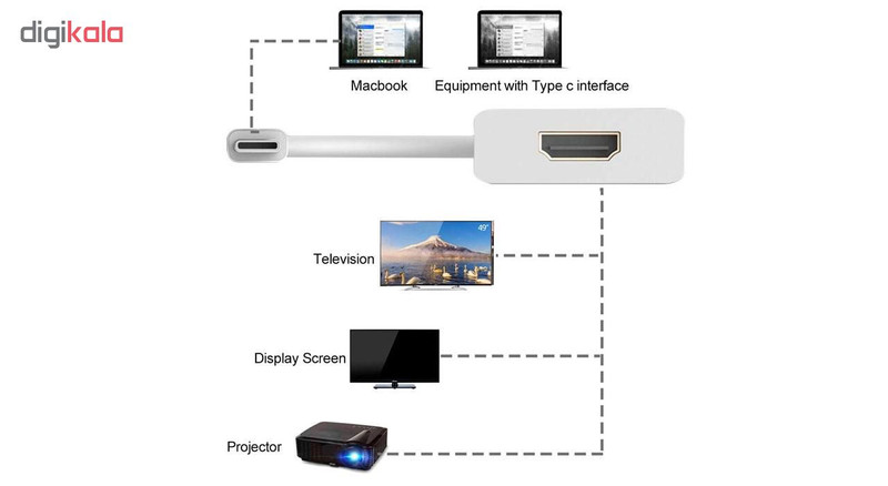 مبدل USB-C به HDMI مدل 4K