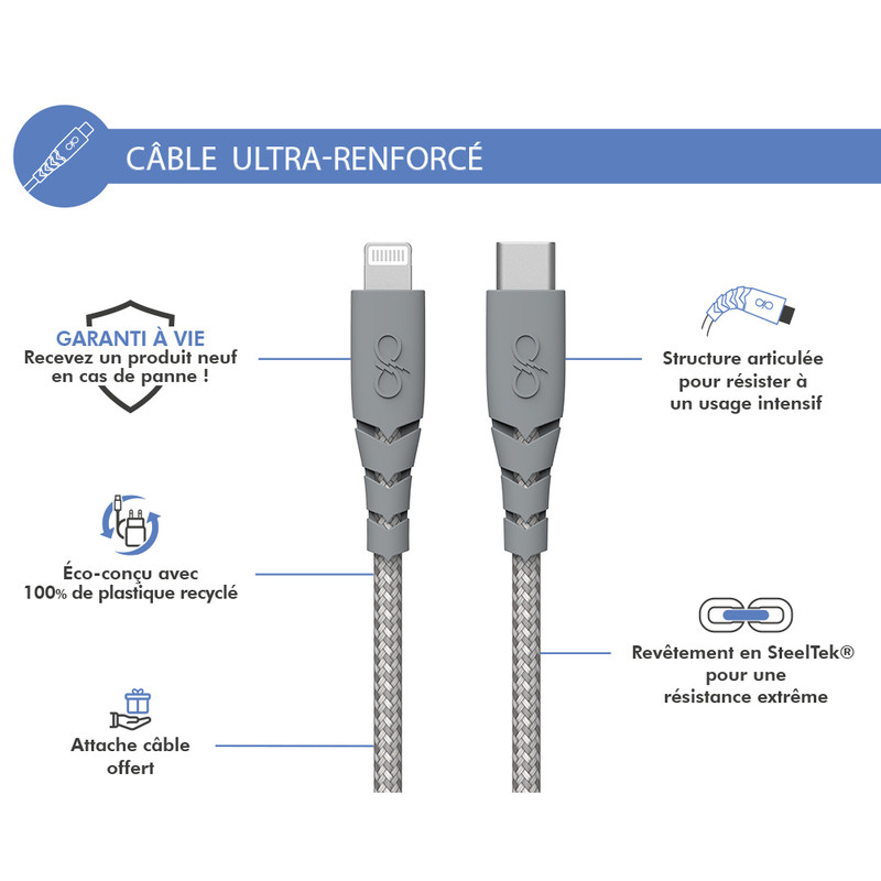 کابل شارژ USB-C به لایتنینگ فورس مدل  FPCBLMFIC1.2MRG Ultra-reinforced Cable طول 1.2 متر