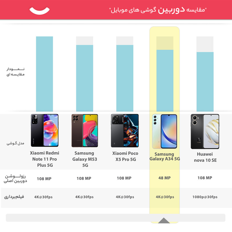 گوشی موبایل سامسونگ مدل Galaxy A34 5G دو سیم کارت ظرفیت 128 گیگابایت و رم 8 گیگابایت - ویتنام