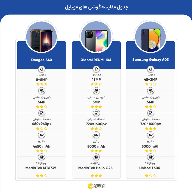 گوشی موبایل دوجی مدل S40 دو سیم کارت ظرفیت 32 گیگابایت