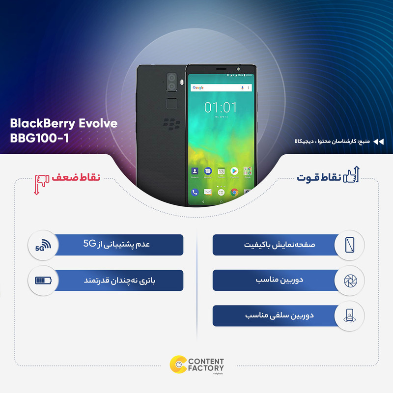 گوشی موبایل بلک بری مدل Evolve BBG100-1 دو سیم‌ کارت ظرفیت 64 گیگابایت