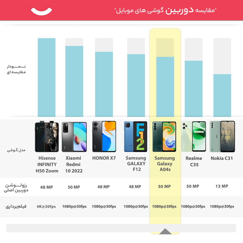 گوشی موبایل سامسونگ مدل Galaxy A04s دو سیم کارت ظرفیت 128 گیگابایت و رم 4 گیگابایت  - ویتنام