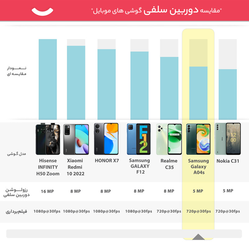 گوشی موبایل سامسونگ مدل Galaxy A04s دو سیم کارت ظرفیت 128 گیگابایت و رم 4 گیگابایت  - ویتنام