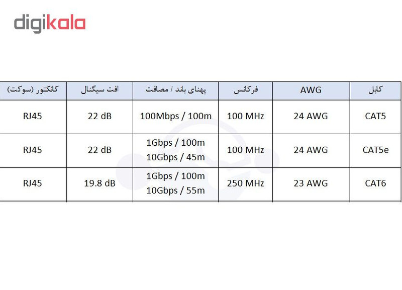 کابل شبکه CAT6e ایکس پی-پروداکت کد 1