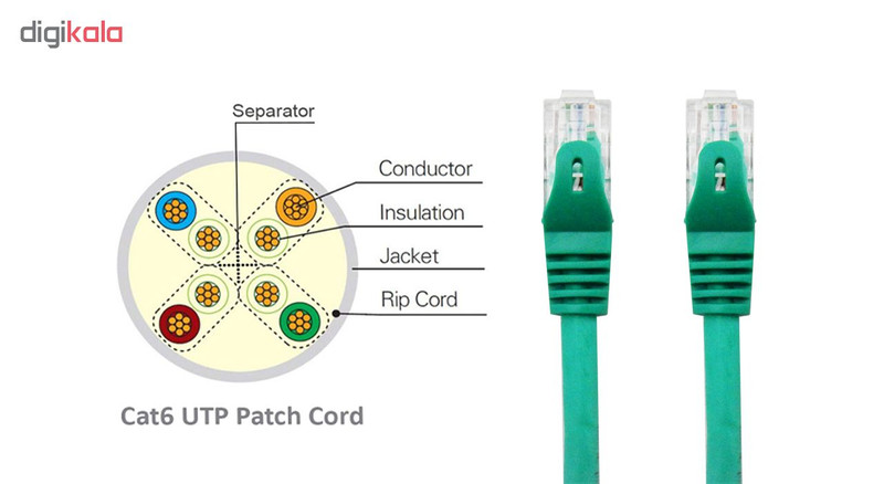 پچ کورد CAT6 کی نت مدل K-N1021 