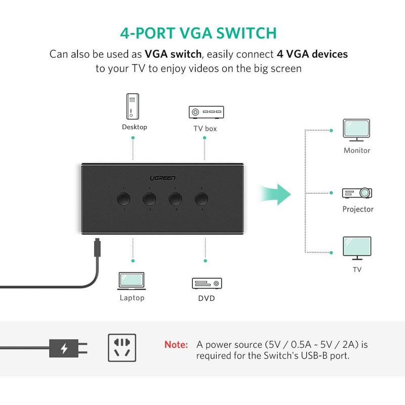 سوییچ 4 پورت USB KVM یوگرین مدل CM154