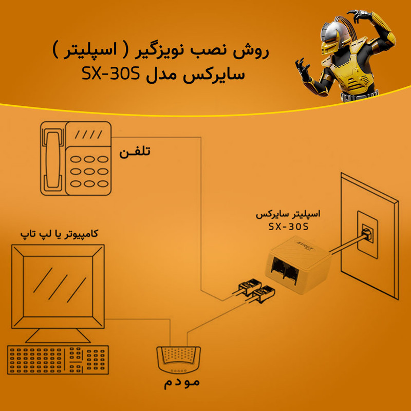 اسپلیتر سایرکس مدل SX-30S