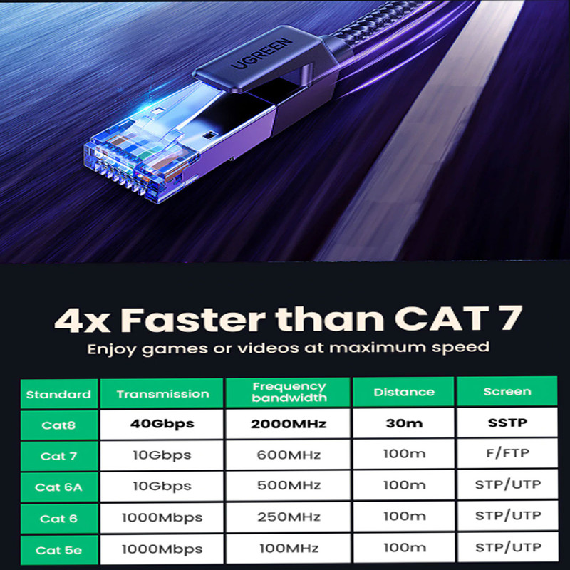 کابل شبکه CAT8 یوگرین مدل NW153 طول 2 متر