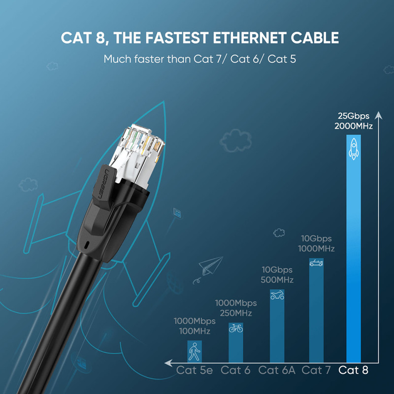 کابل شبکه CAT8 یوگرین مدل NW153 طول 2 متر