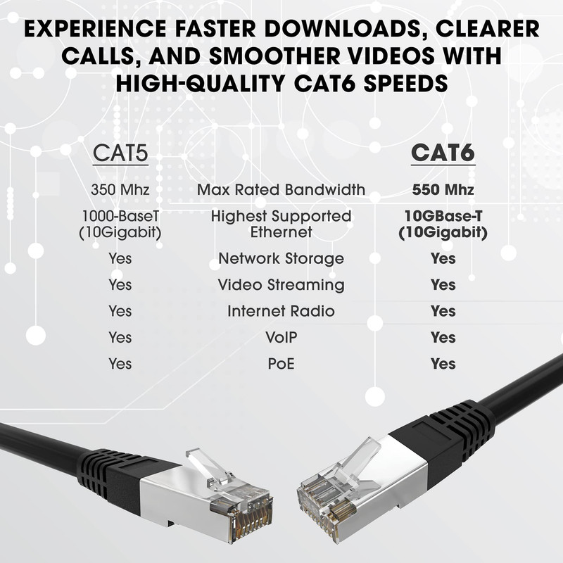 پچ کورد cat6 وینتریپ مدل ch