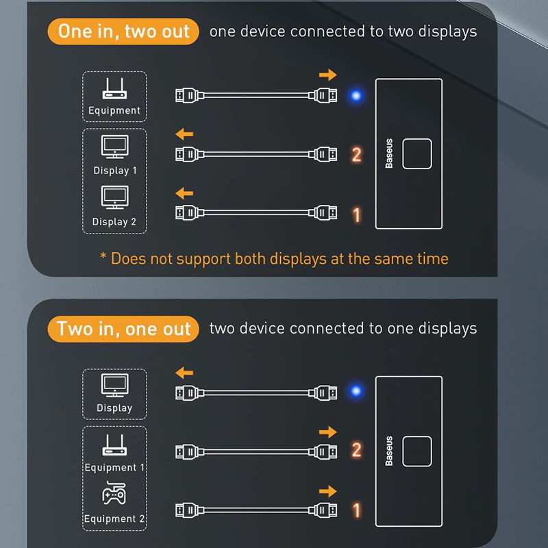 مبدل 1 به 2 HDMI باسئوس مدل Matrix Switcher