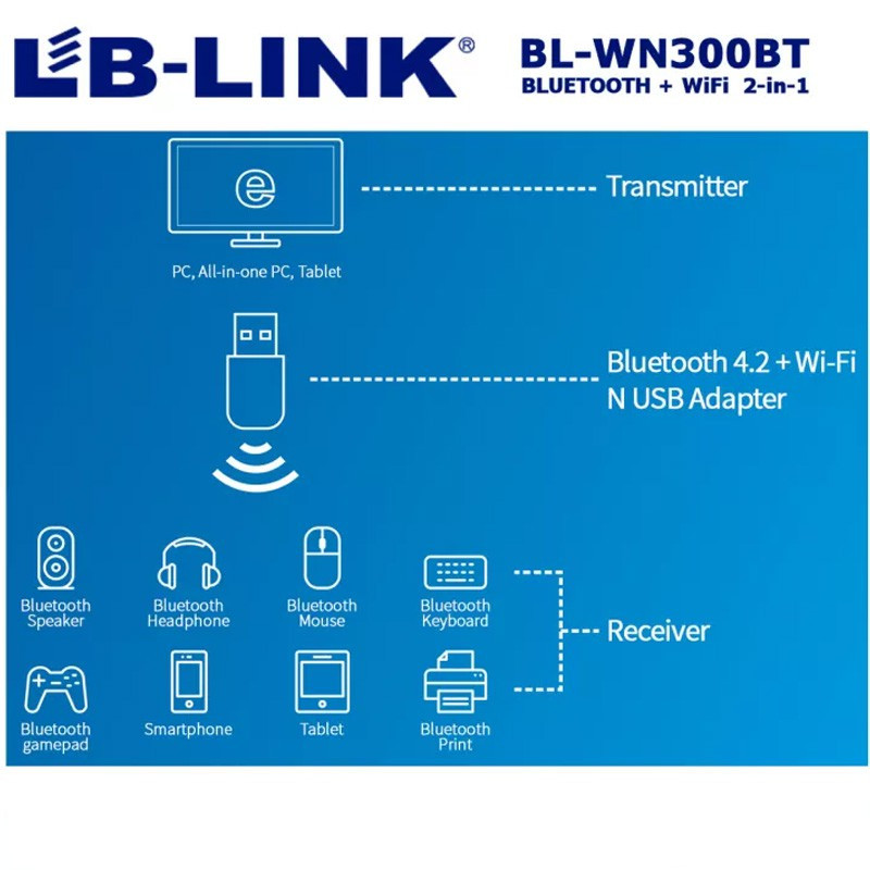 کارت شبکه USB بی سیم ال بی لینک مدل BL-WN300BT V2