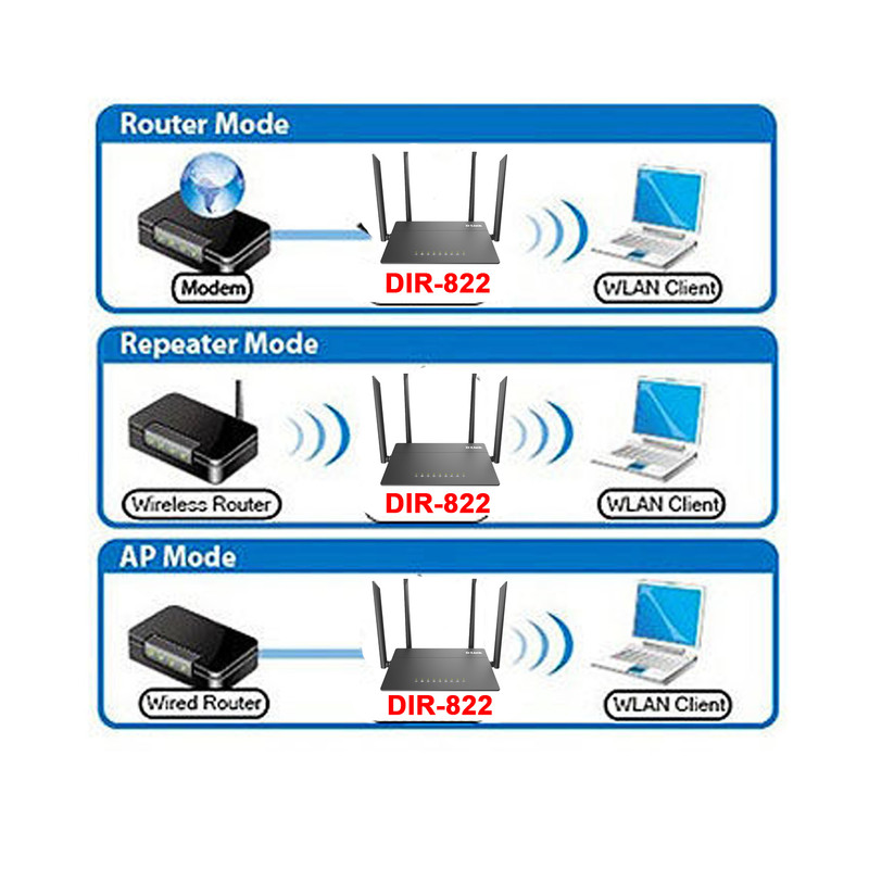 گسترش دهنده شبکه بی‌سیم دو بانده دی-لینک مدل MU MIMO-5in1-2.4Ghz 300Mbps-5Ghz 867Mbps