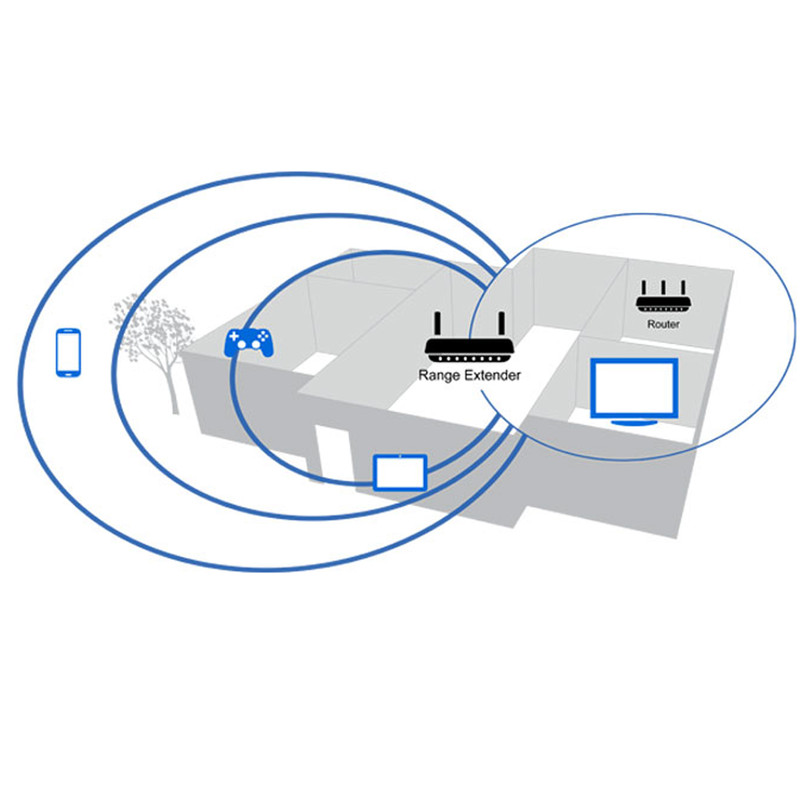 گسترش دهنده شبکه بی‌سیم دو بانده دی-لینک مدل MU MIMO-5in1-2.4Ghz 300Mbps-5Ghz 867Mbps