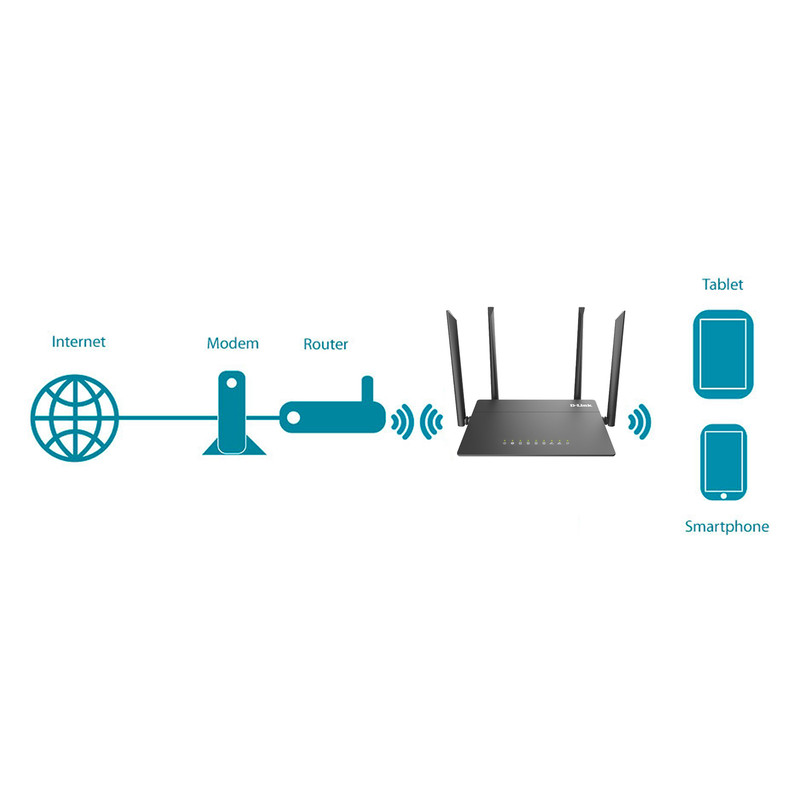 گسترش دهنده شبکه بی‌سیم دو بانده دی-لینک مدل MU MIMO-5in1-2.4Ghz 300Mbps-5Ghz 867Mbps