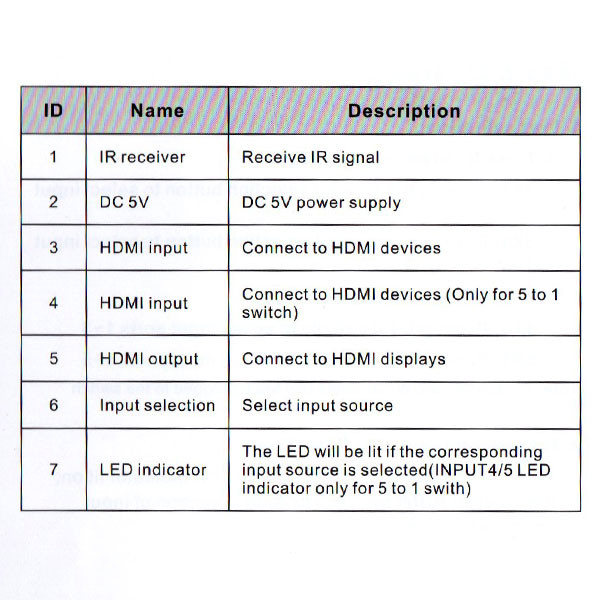 سوئیچ 3 پورت HDMI لایم استون مدل LS-HS0301