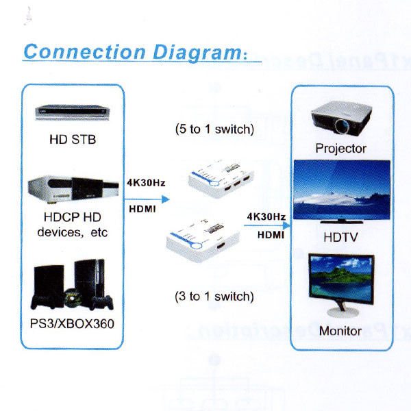 سوئیچ 3 پورت HDMI لایم استون مدل LS-HS0301