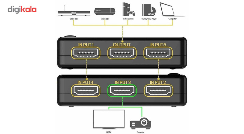 سوئیچ 1 به 5 HDMI مدل UH-501