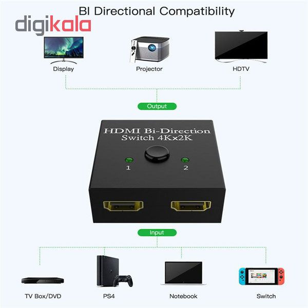 سوئیچ 1 به 2 HDMI مدل bama-311