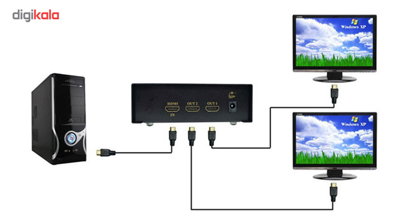 اسپلیتر HDMI دو پورت کی نت پلاس مدل KPS642