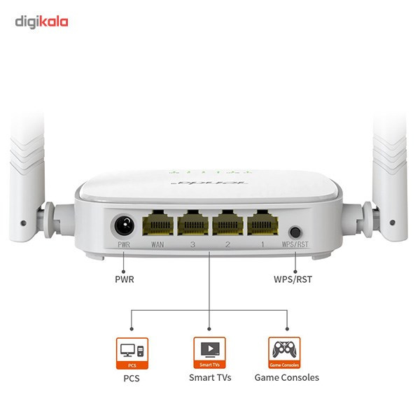 روتر بی‌سیم N300 تندا مدل N301