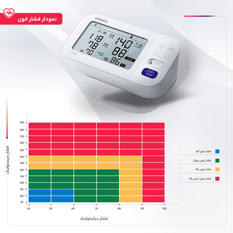 فشارسنج دیجیتال بازویی امرن مدل M6 Comfort