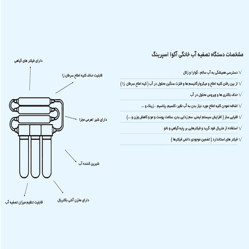 دستگاه تصفیه کننده آب آکوآ اسپرینگ مدل UF - SF4800 به همراه فیلتر تصفیه آب کد 01 مجموعه 3 عددی