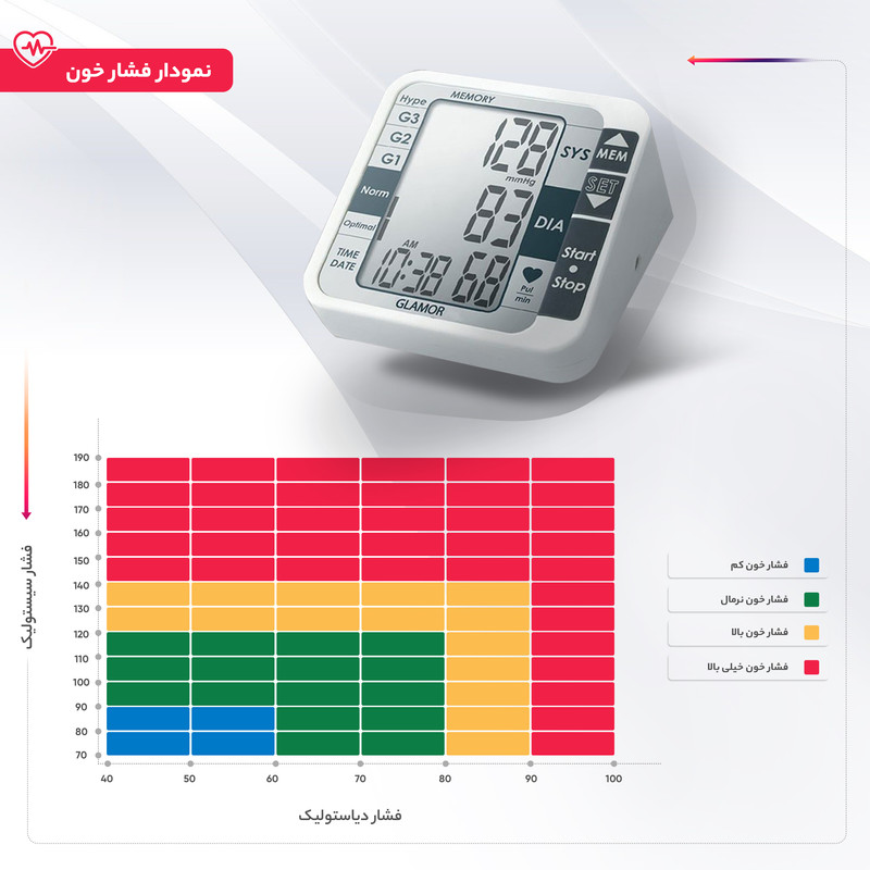 فشار سنج دیجیتال گلامور مدل TMB-1112