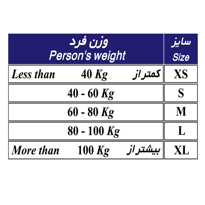 قوزبند طبی طب و صنعت کد 52100