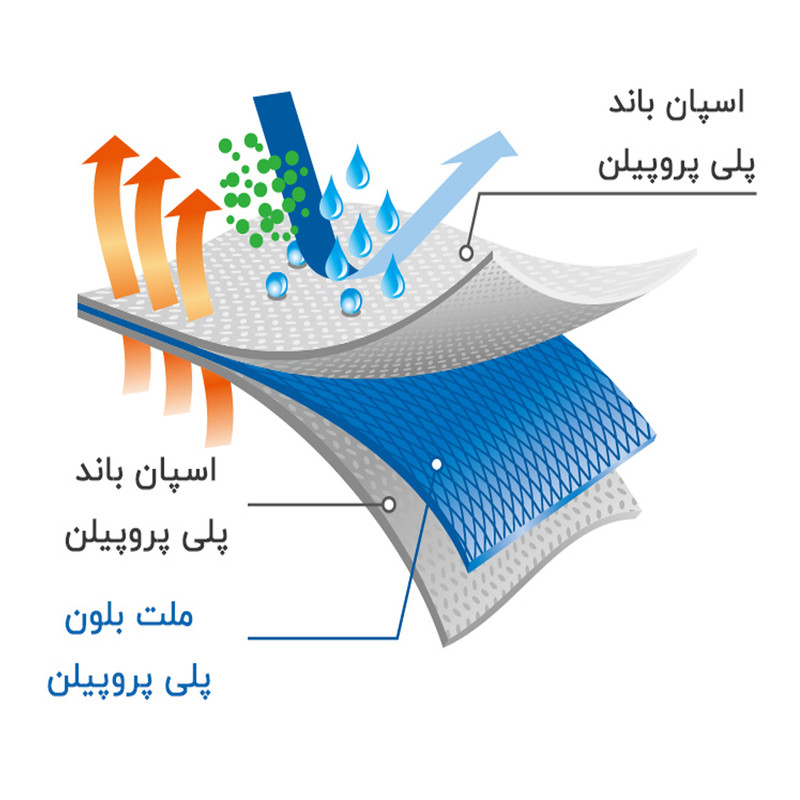 ماسک تنفسی مدل ملت بلون بسته 51 عددی