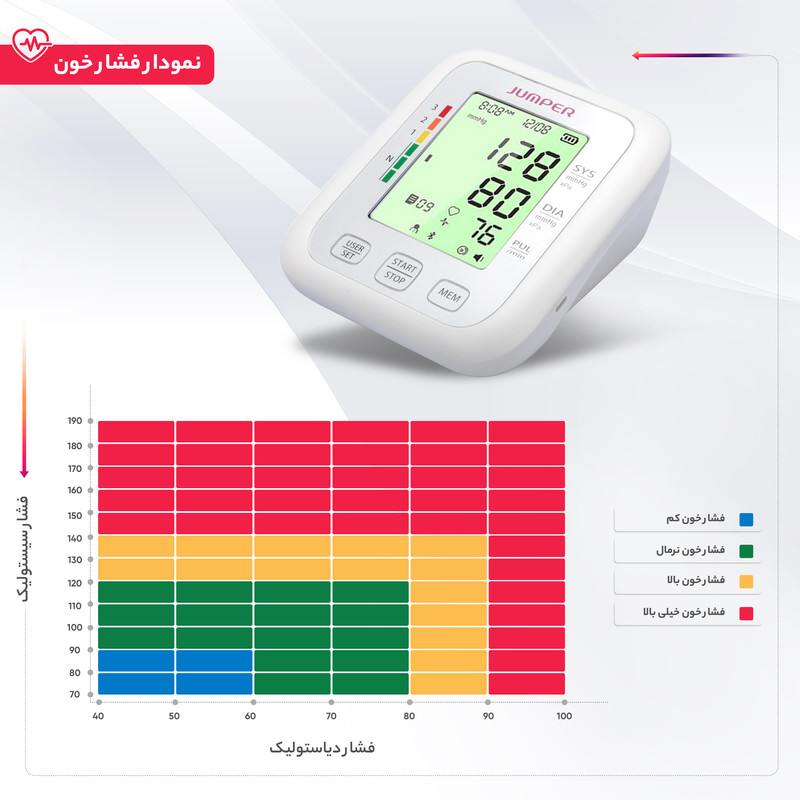 فشارسنج دیجیتال جامپر مدل JPD-HA120