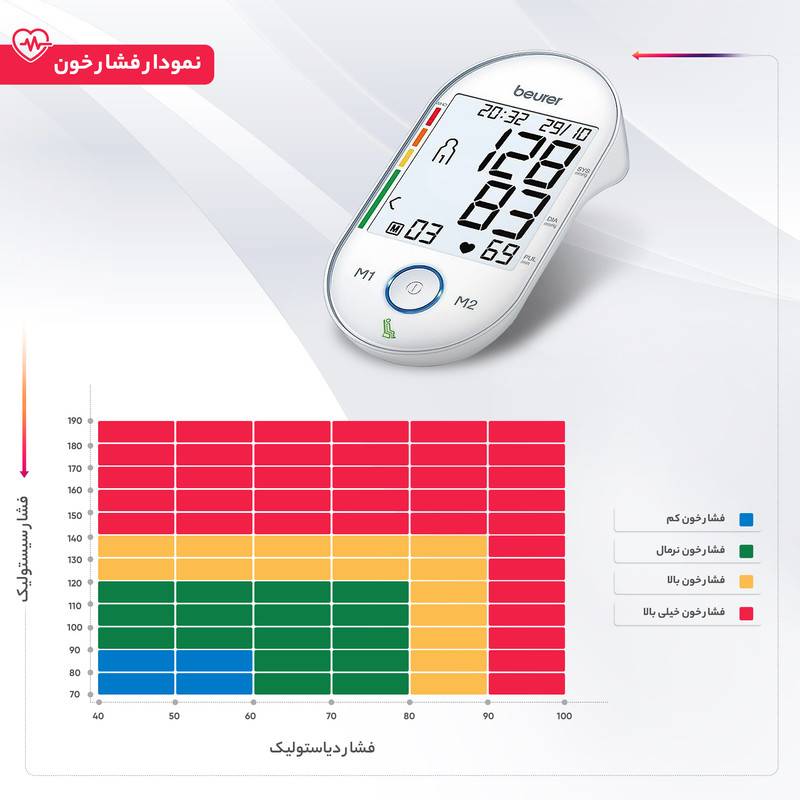 فشارسنج دیجیتال بیورر مدل BM55