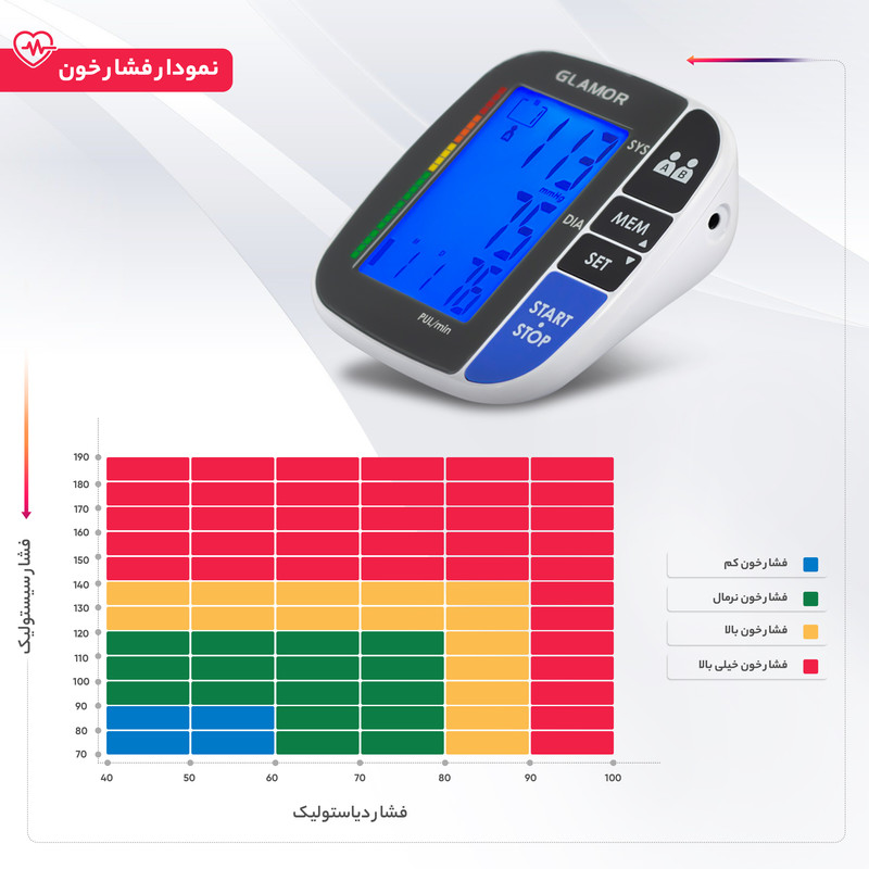 فشارسنج دیجیتال گلامور مدل TMB-1112NEW