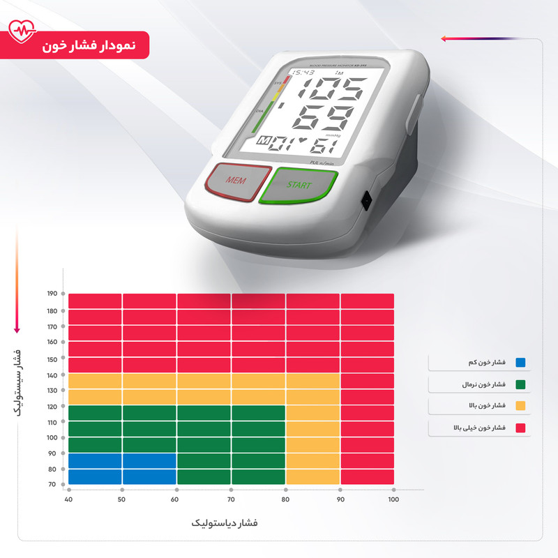 فشارسنج دیجیتال ایزی لایف مدل KD-595