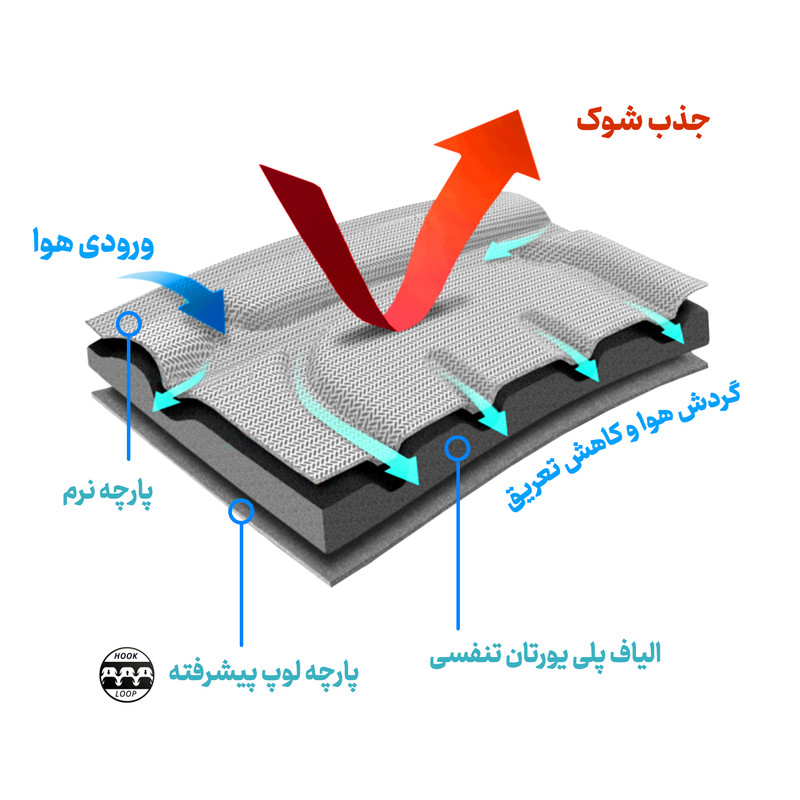 کمربند طبی اورتینو مدل TLSO