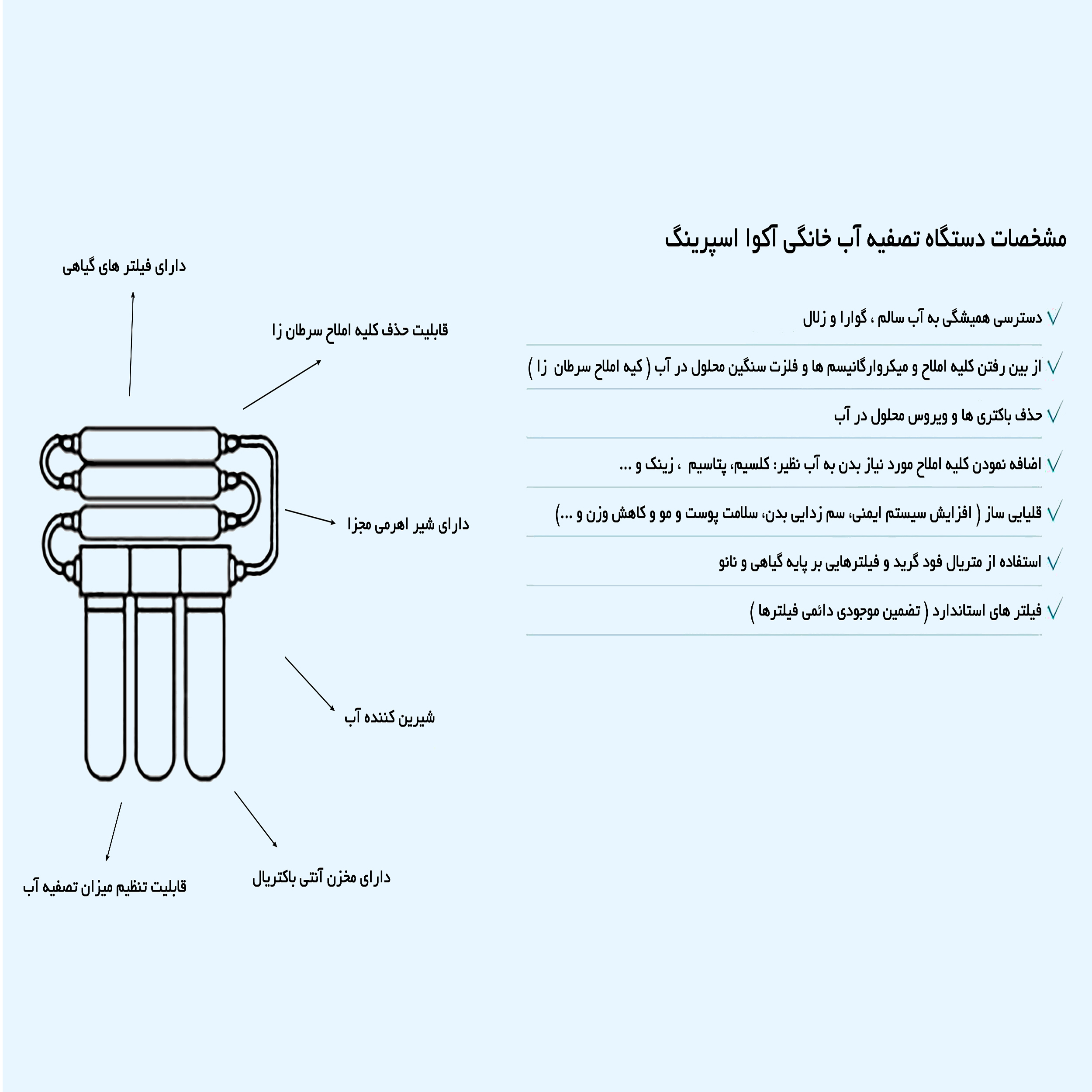 دستگاه دو گانه تصفیه کننده آب آکوآ اسپرینگ مدل UF-SF3800 به همراه فیلتر دستگاه تصفیه آب کد 01 بسته 4 عددی