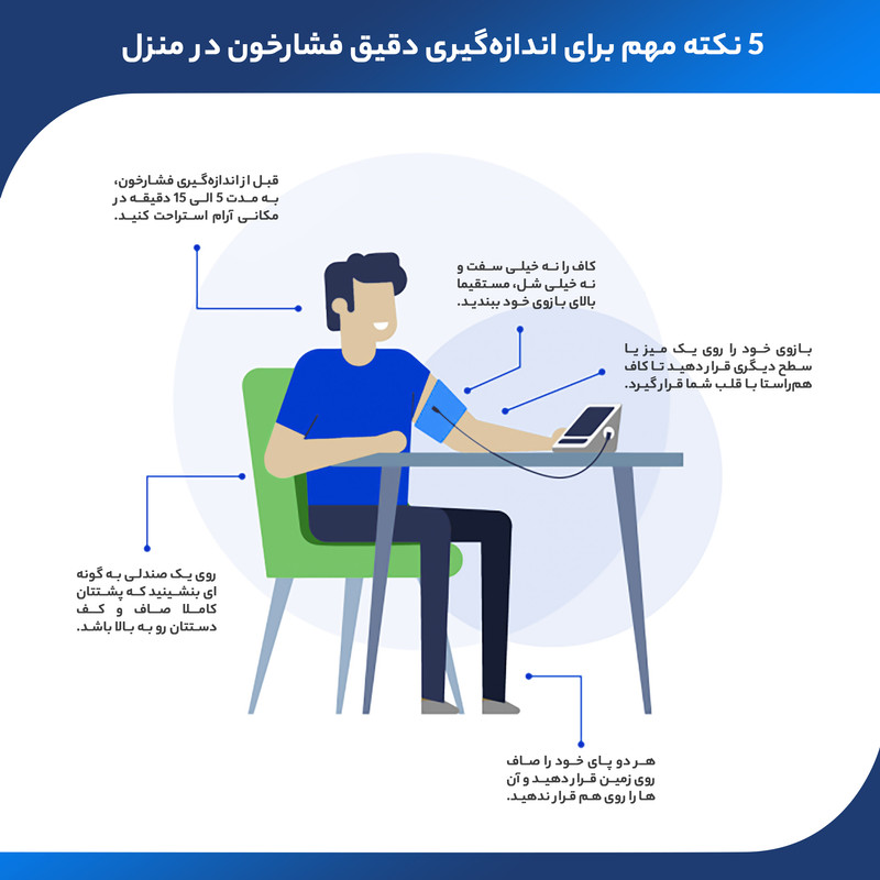 فشارسنج دیجیتال جامپر مدل JPD-HA121