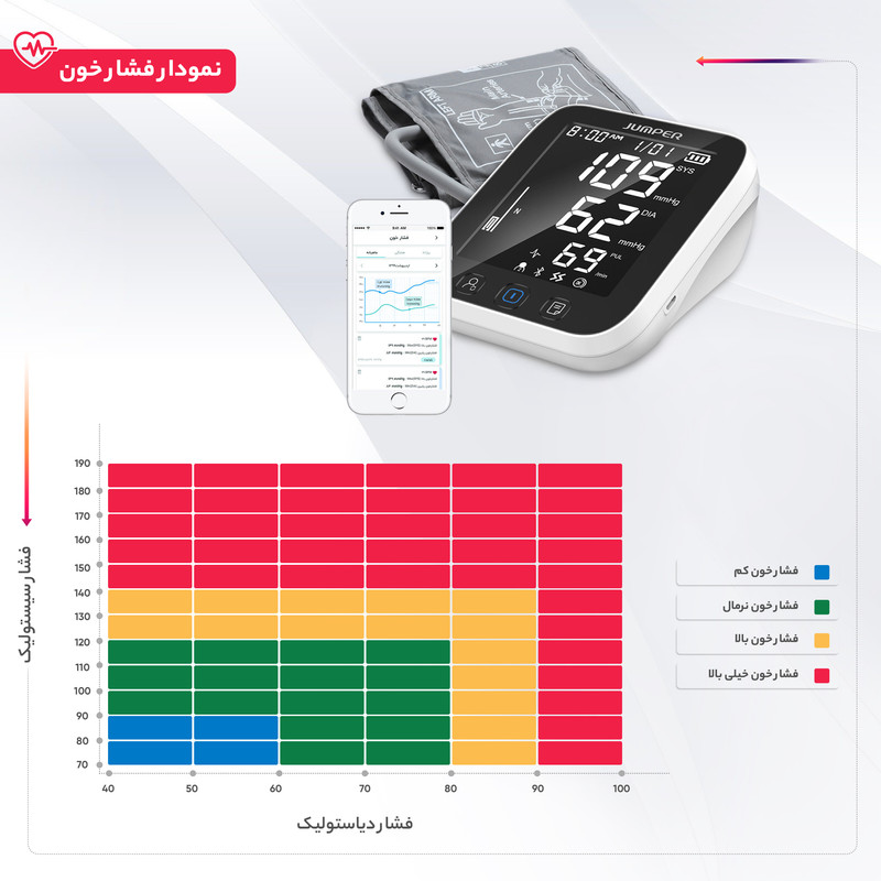 فشارسنج دیجیتال جامپر مدل JPD-HA121