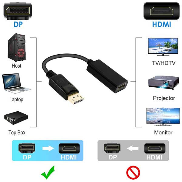  مبدل Display Port به HDMI دی-نت مدل DP-HD