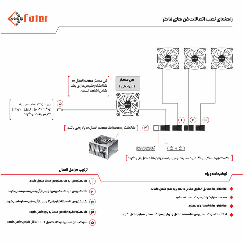 کیس کامپیوتر فاطر مدل  FG-730-B