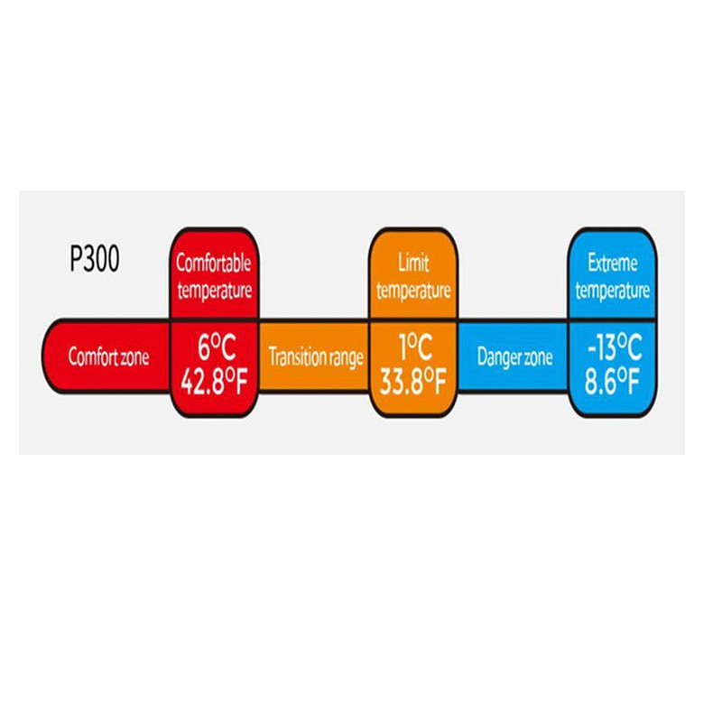 کیسه خواب نیچرهایک مدل P300 NH21MSD03