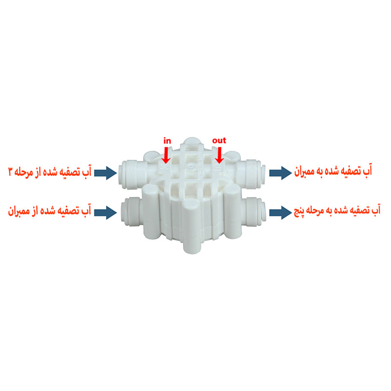 چهار راهی دستگاه تصفیه کننده آب مدل 4C